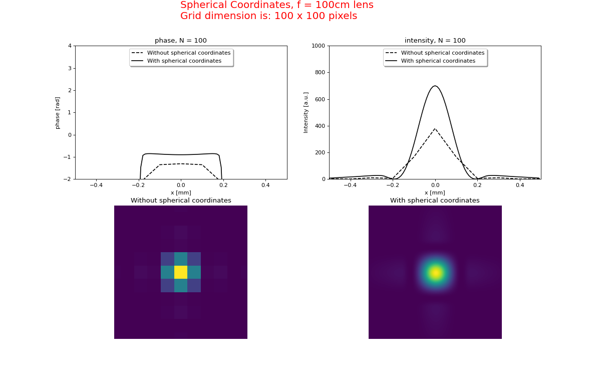 _images/LensFresnel_Convert_f100cm_00.png