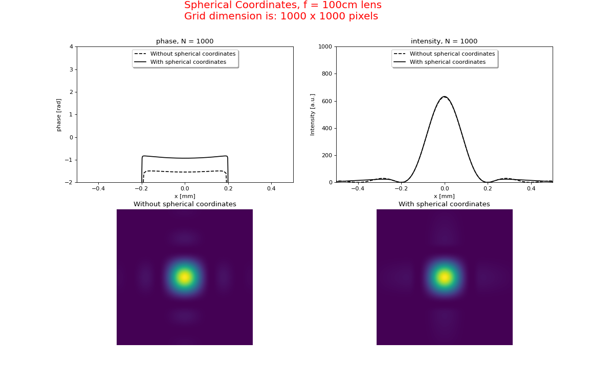 _images/LensFresnel_Convert_f100cm_01.png