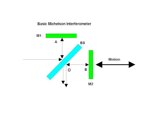 _images/Michelson_setup.png