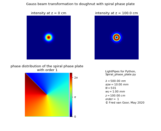 _images/Spiral_phase_plate.png