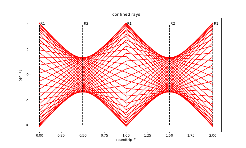 _images/geometric_laser_plot_rays.png