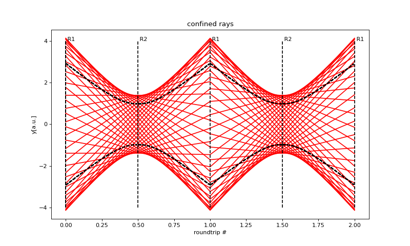_images/geometric_laser_plot_rays2.png